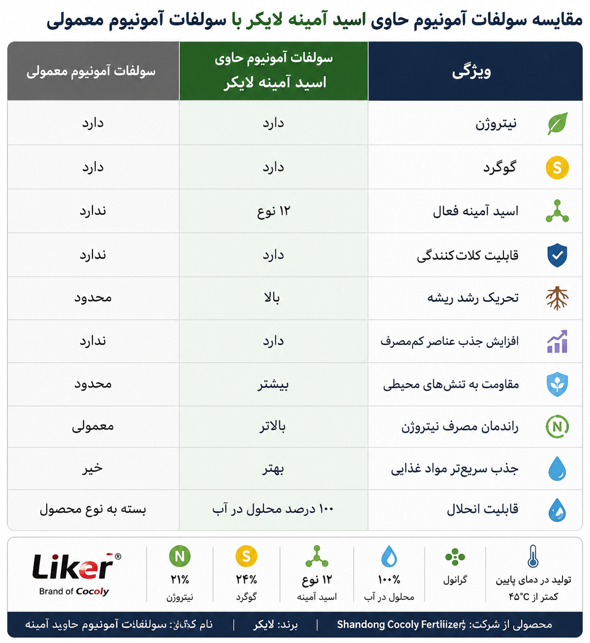كود لايكر 