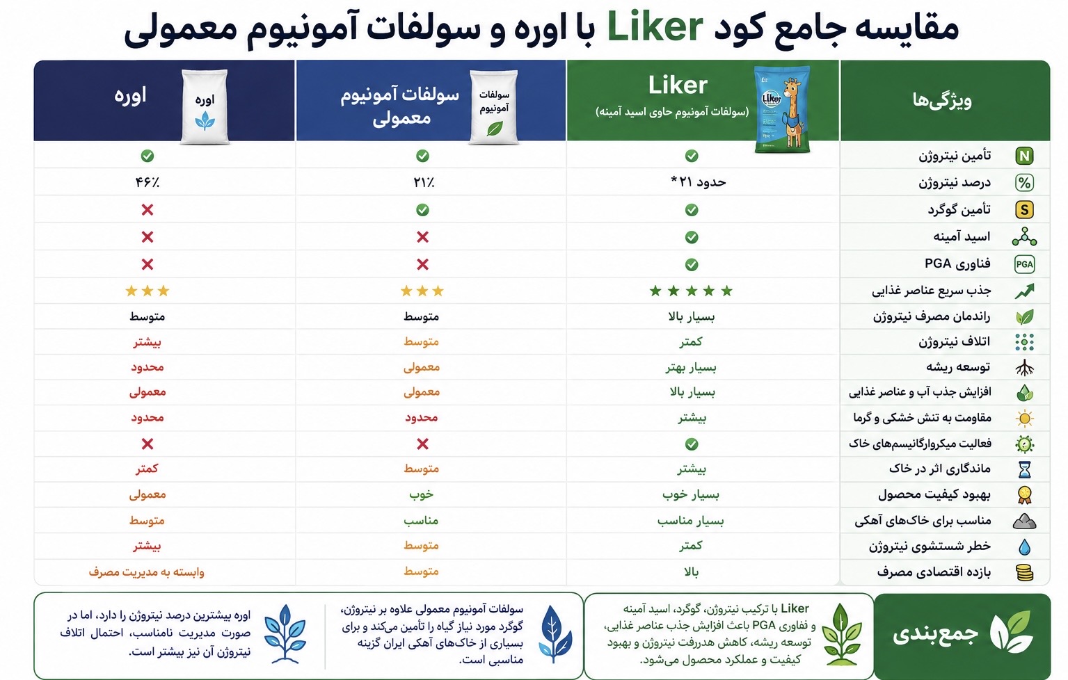 كود لايكر Liker 